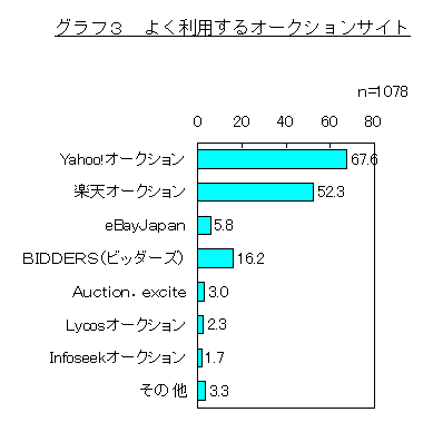 Ot3@悭pI[NVTCg